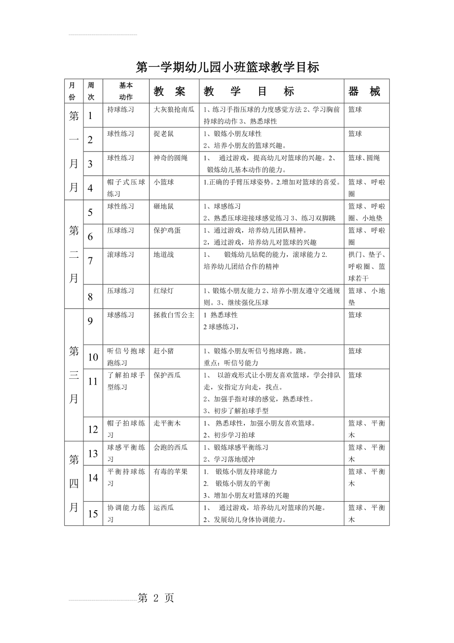 第一学期幼儿园小班篮球教学计划(2页).doc_第2页