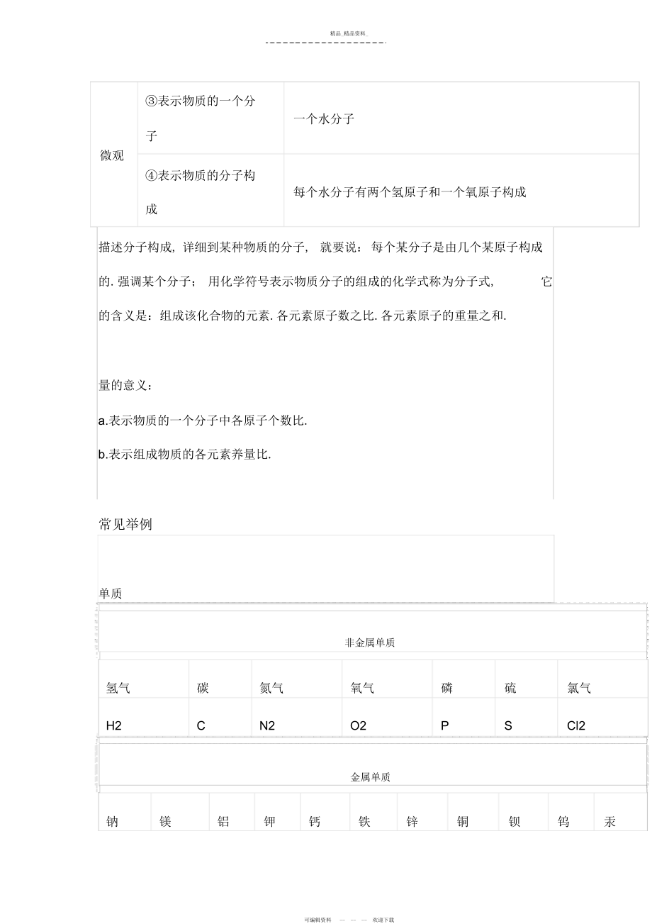 2022年中考化学复习资料初三化学知识点总结 .docx_第2页