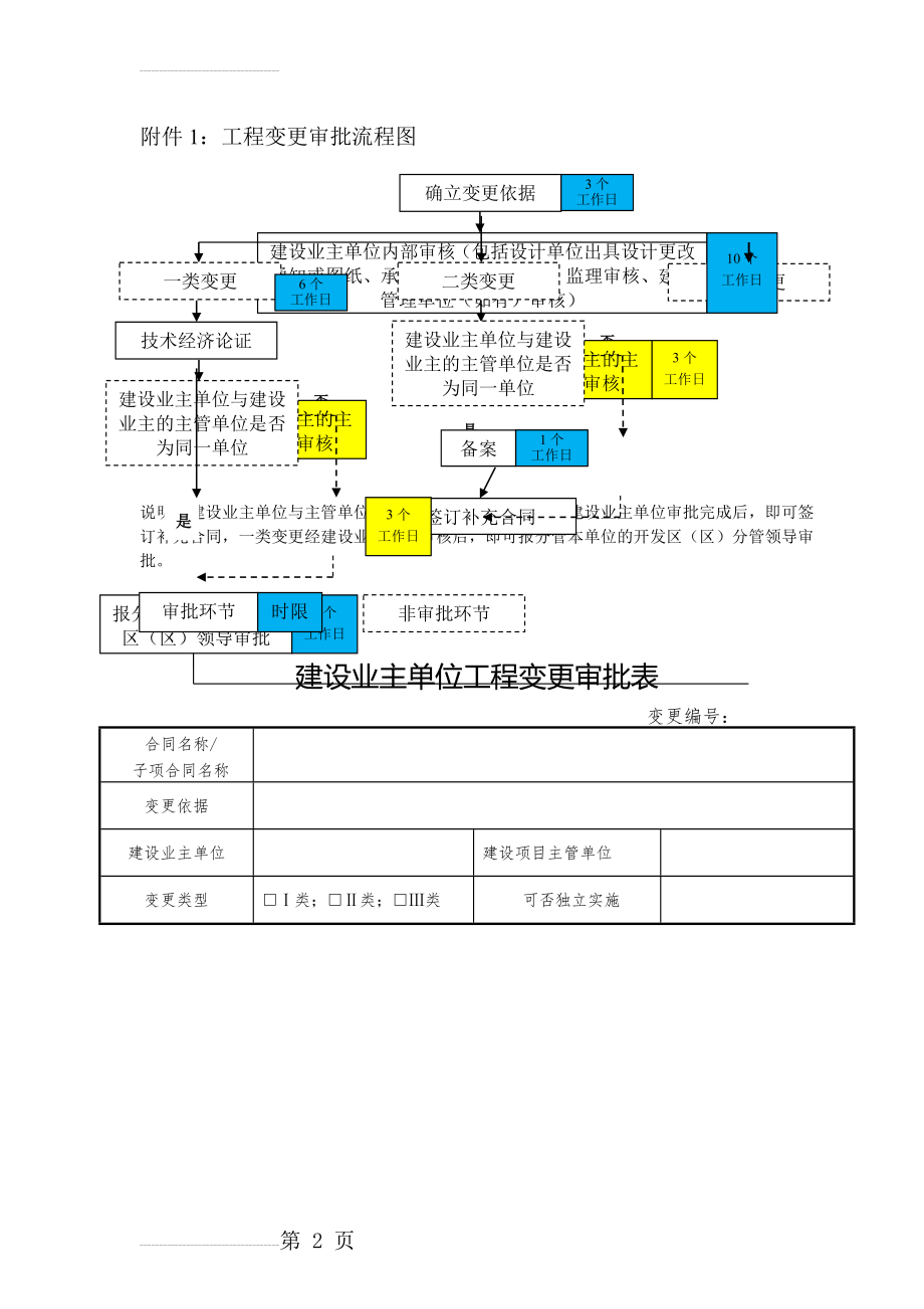 工程变更审批流程图(13页).doc_第2页