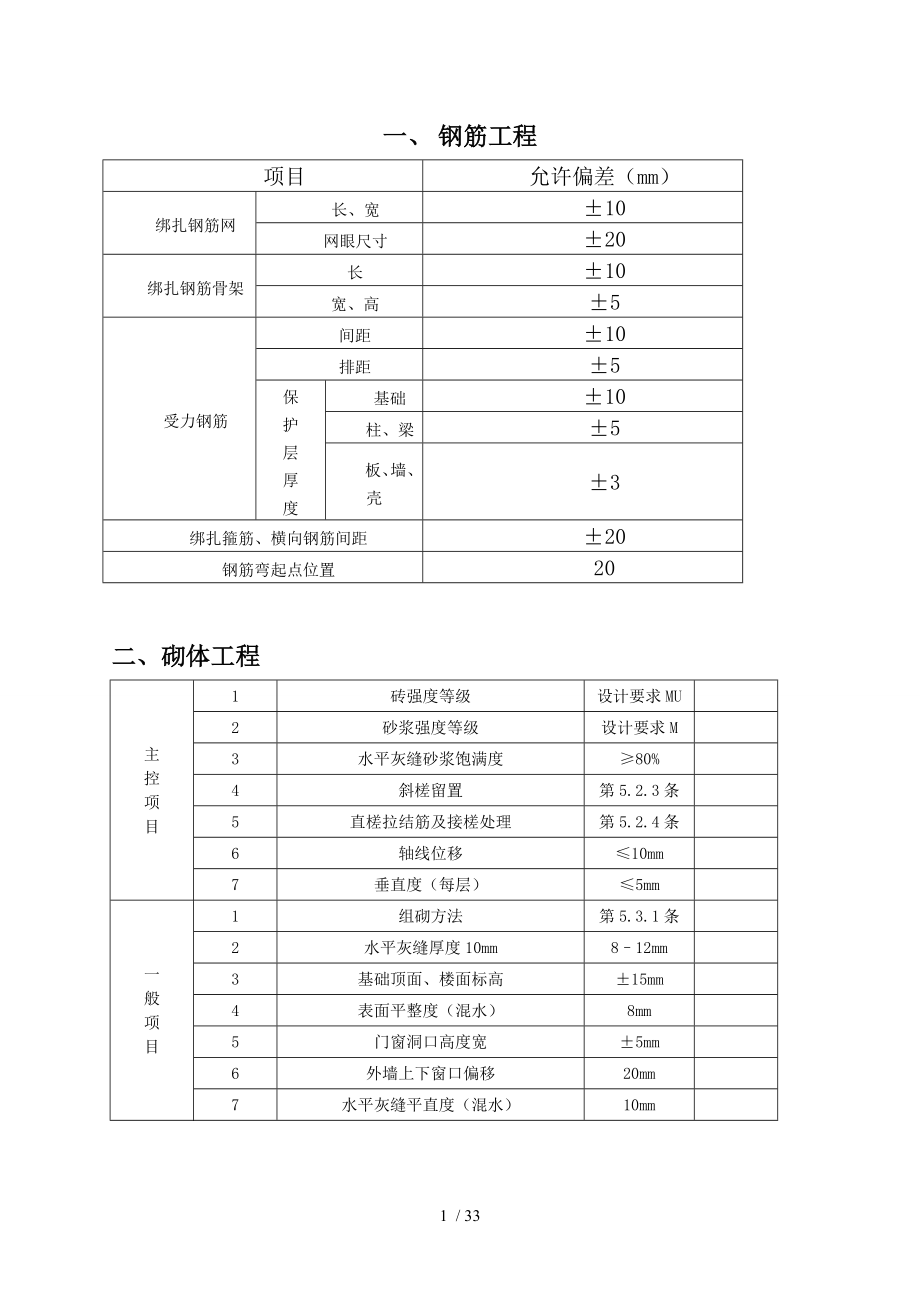 建筑工程规范允许偏差一览表.doc_第1页