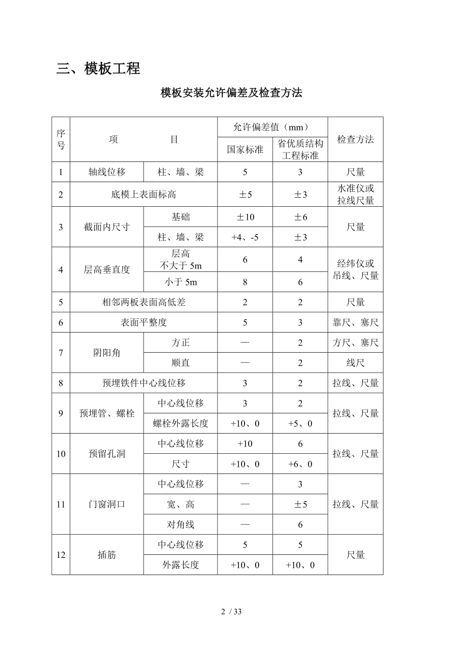 建筑工程规范允许偏差一览表.doc_第2页