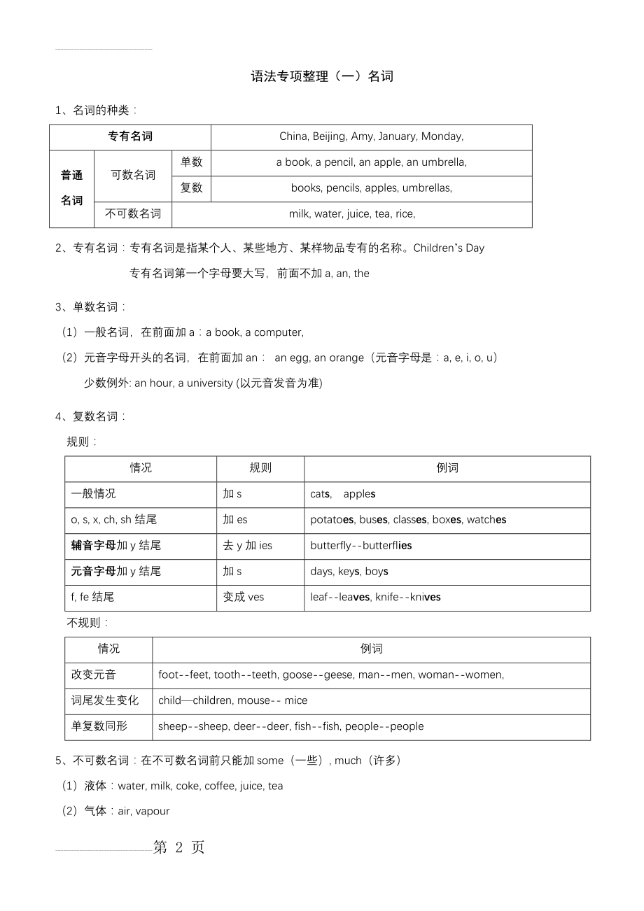 三年级英语语法大全(8页).doc_第2页