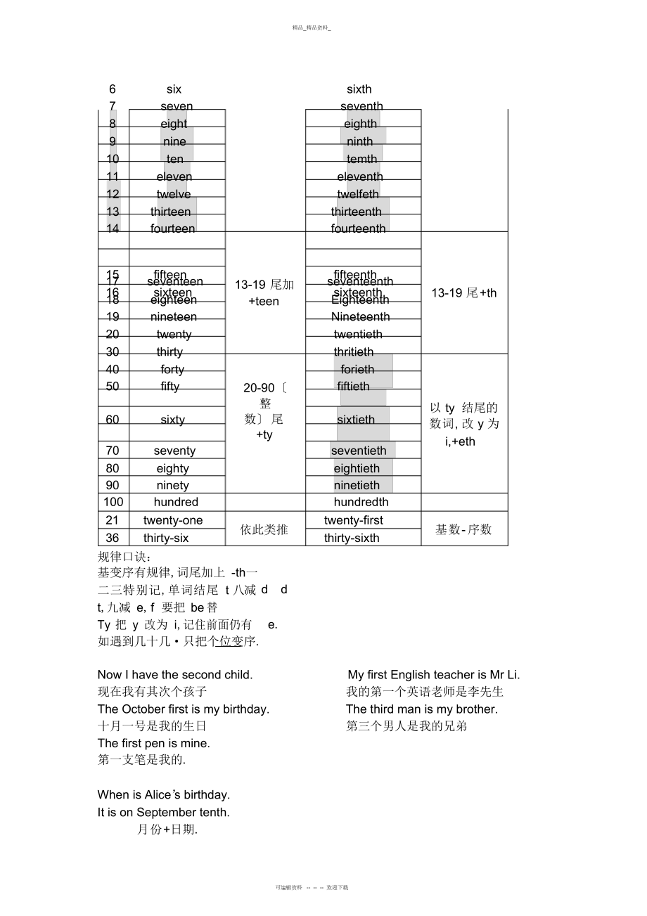 2022年Unit8whenisyourbirthday知识点总结 .docx_第2页