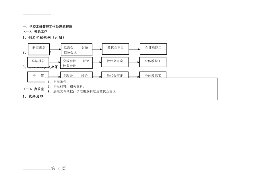 学校常规管理工作处理流程图(7页).doc_第2页