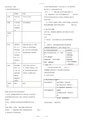 2022年内科学考试重点大题 .docx