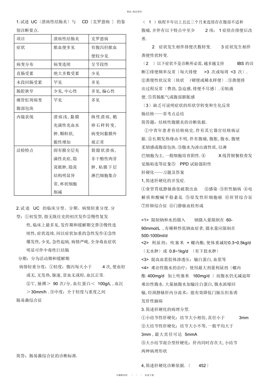 2022年内科学考试重点大题 .docx_第2页