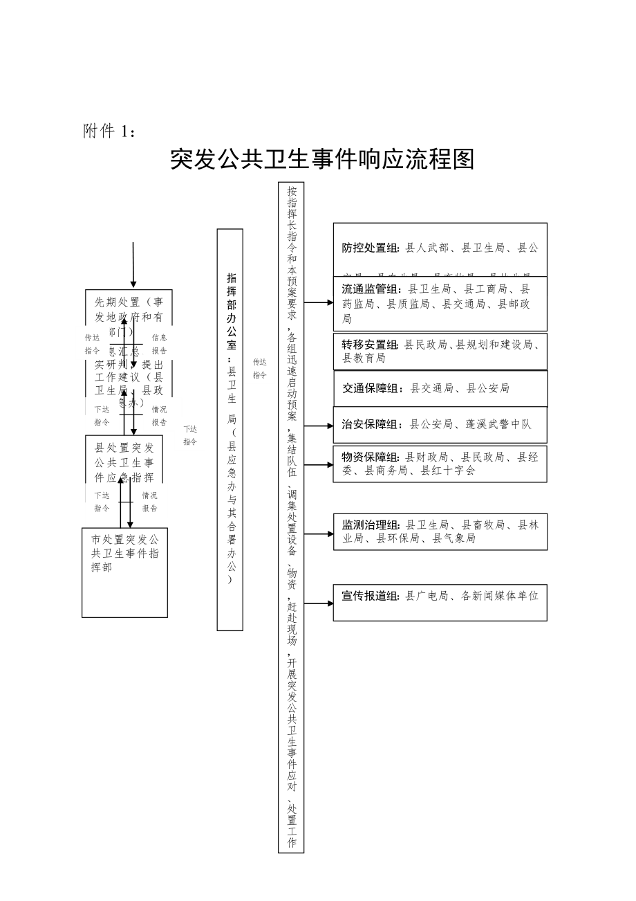 突发公共卫生应急响应流程图(4页).doc_第2页