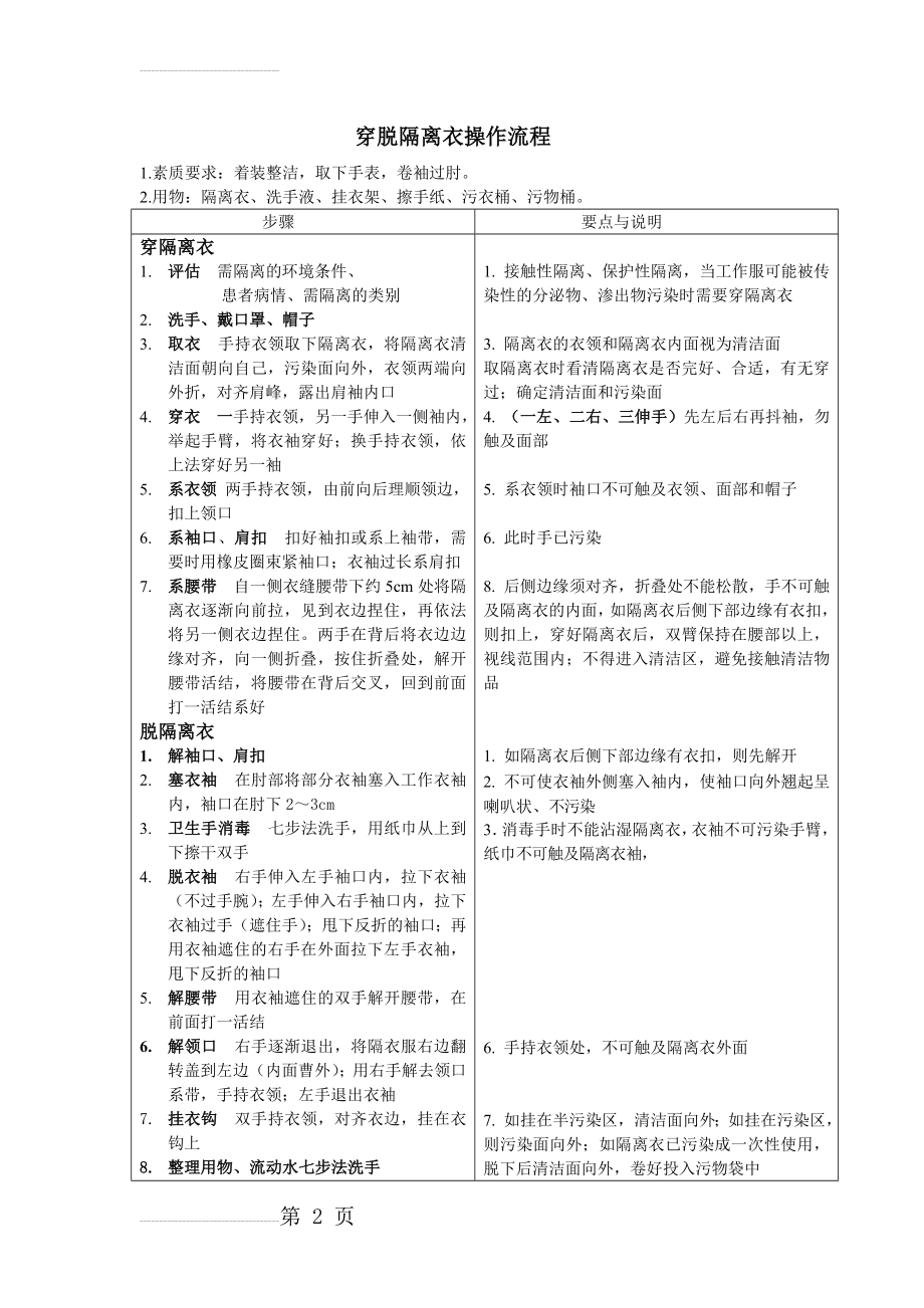 穿脱隔离衣操作流程(3页).doc_第2页