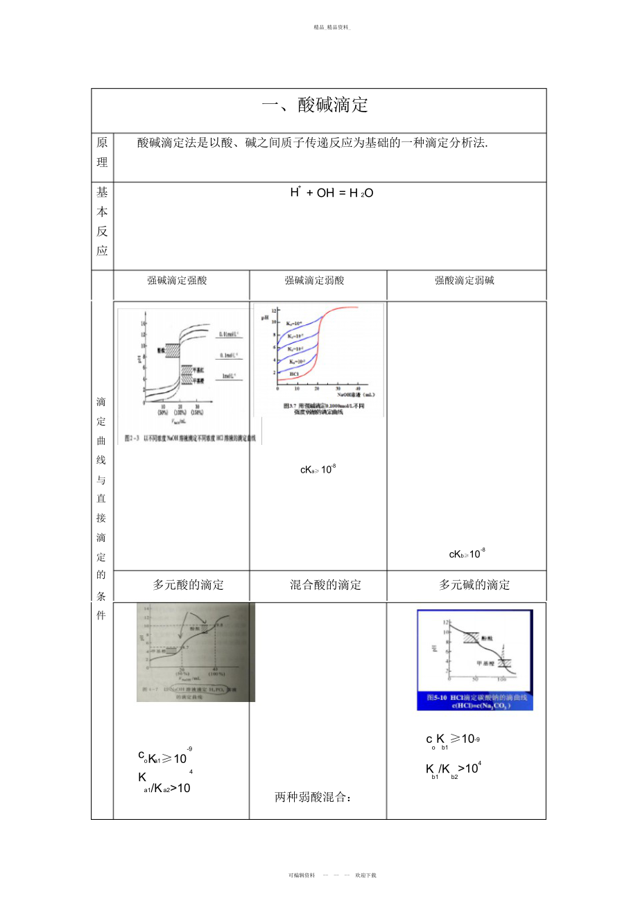 2022年分析化学四大滴定总结.docx_第1页