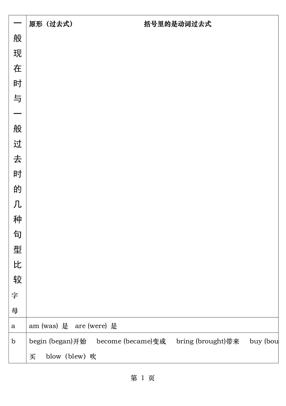 译林最新版六年级动词过去式归纳.doc_第1页