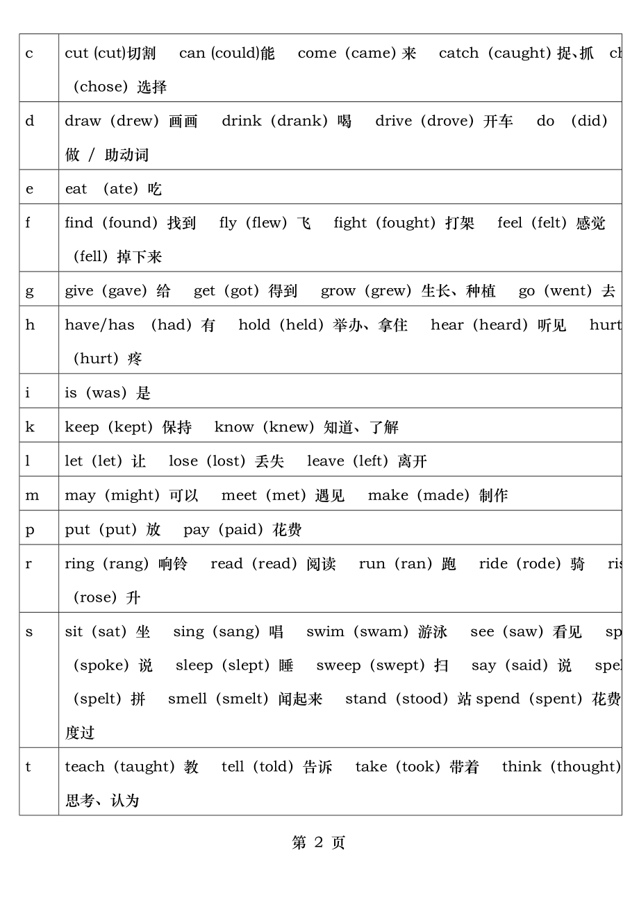 译林最新版六年级动词过去式归纳.doc_第2页