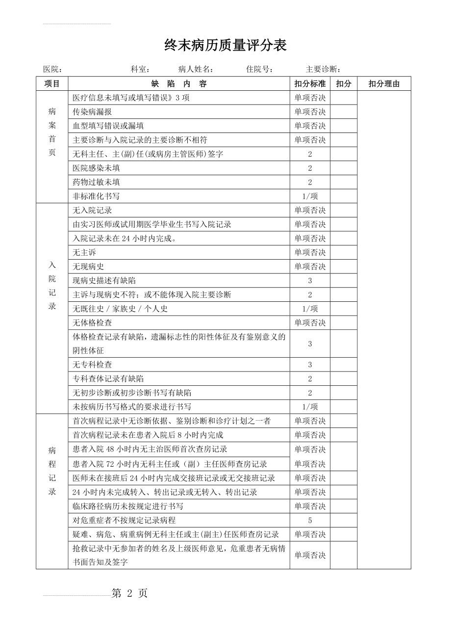 终末病历质量评分表(5页).doc_第2页