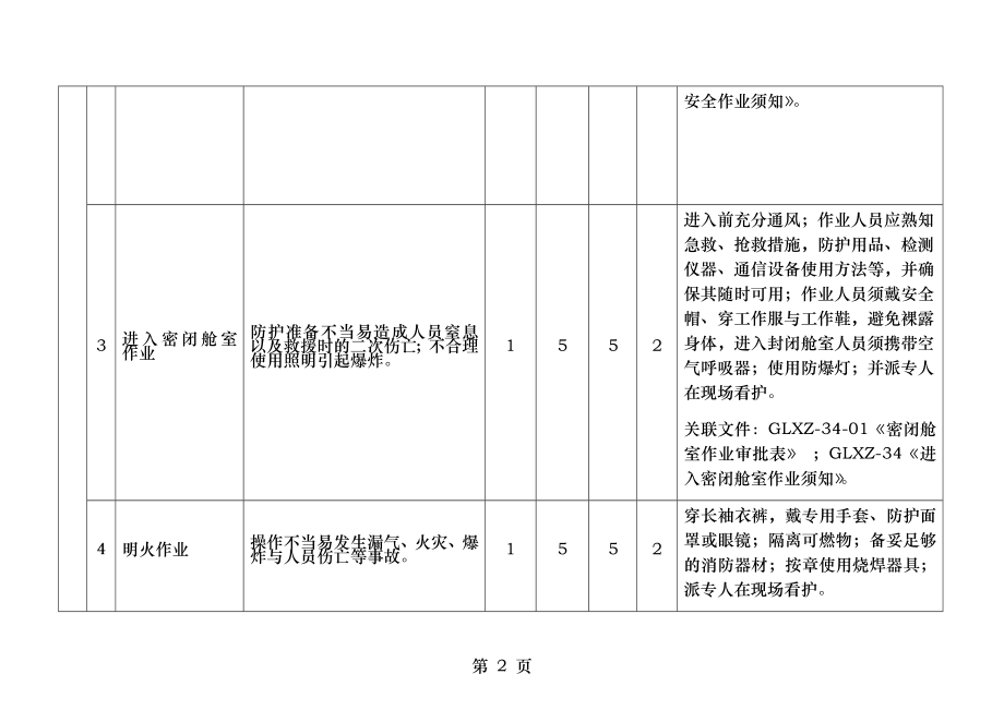 船舶危险源辨识和风险控制汇总表.doc_第2页