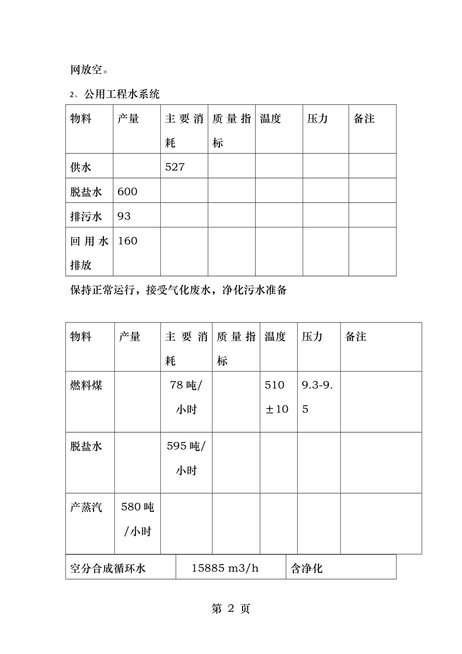 装置低负荷试车总体方案.doc_第2页