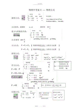 2022年初中物理中考常用公式-总结 .docx