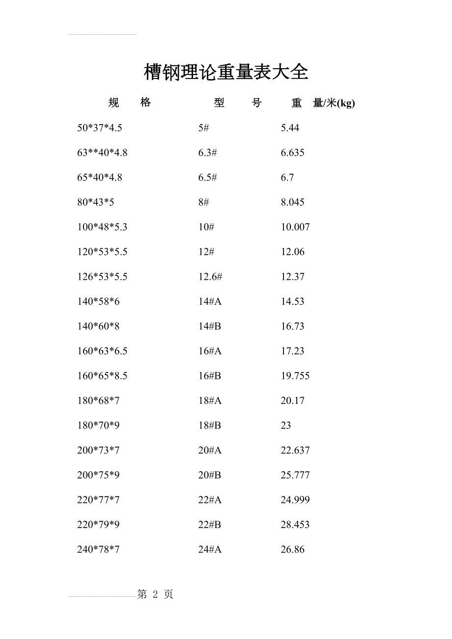 槽钢理论重量表大全(6页).doc_第2页