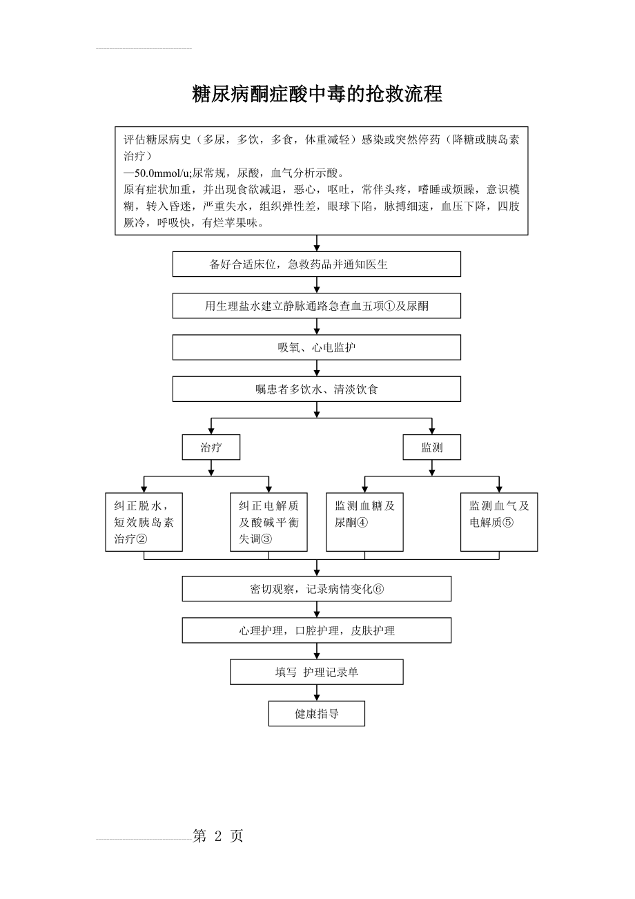 糖尿病酮症酸中毒的抢救流程(2页).doc_第2页