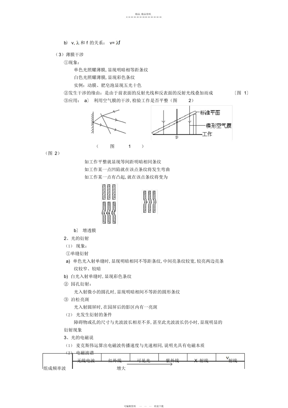 2022年届高考物理知识点总结复习 .docx_第2页