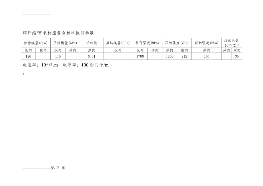 碳纤维复合材料性能参数(2页).doc_第2页