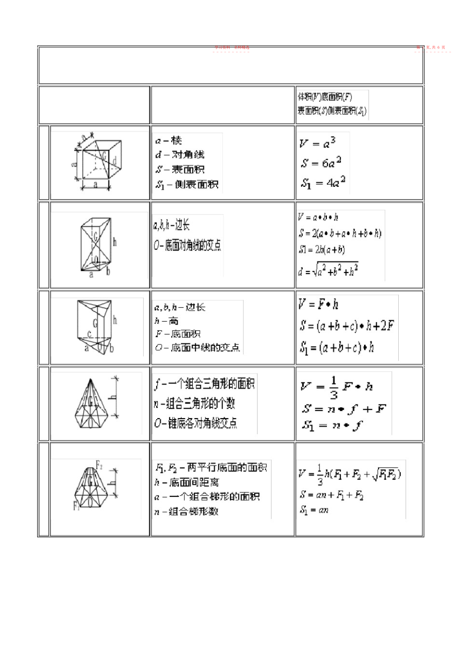 2022年体积表面积计算公式大全.docx_第2页