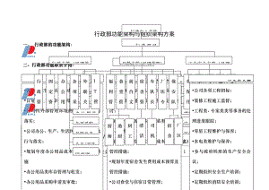 行政部功能架构与组织架构方案.doc