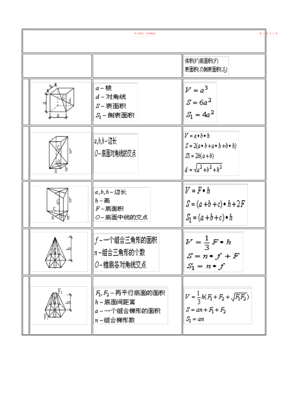 2022年体积、表面积计算公式大全.docx_第2页