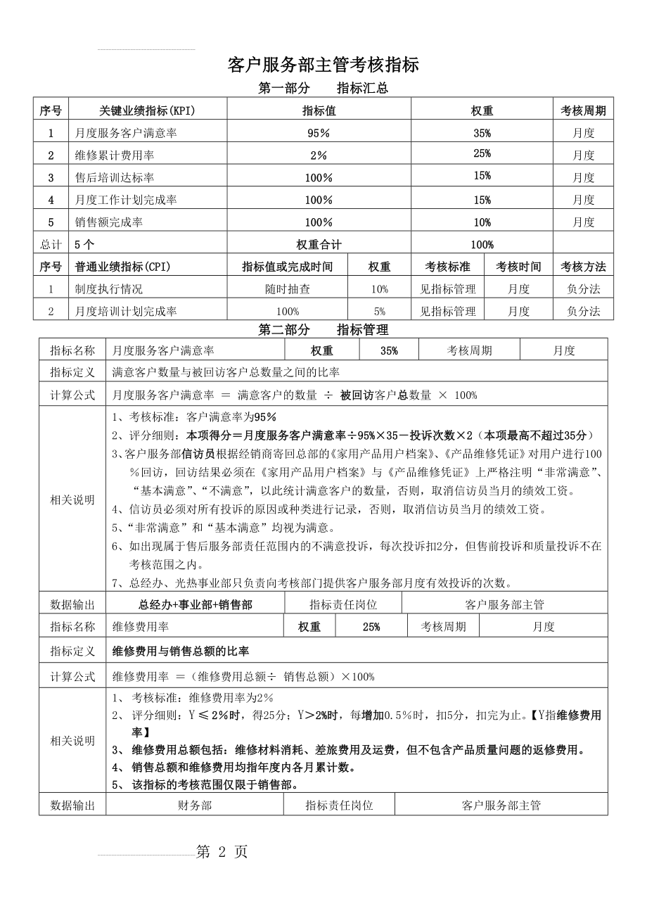 客户服务部主管KPI指标(4页).doc_第2页