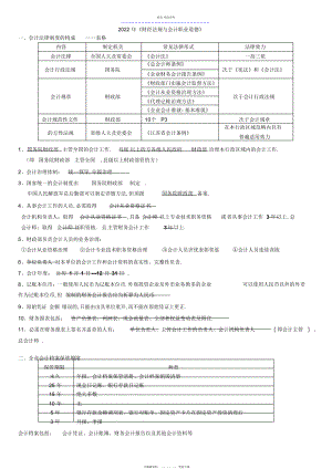 2022年《财经法规与会计职业道德》考点总结.docx