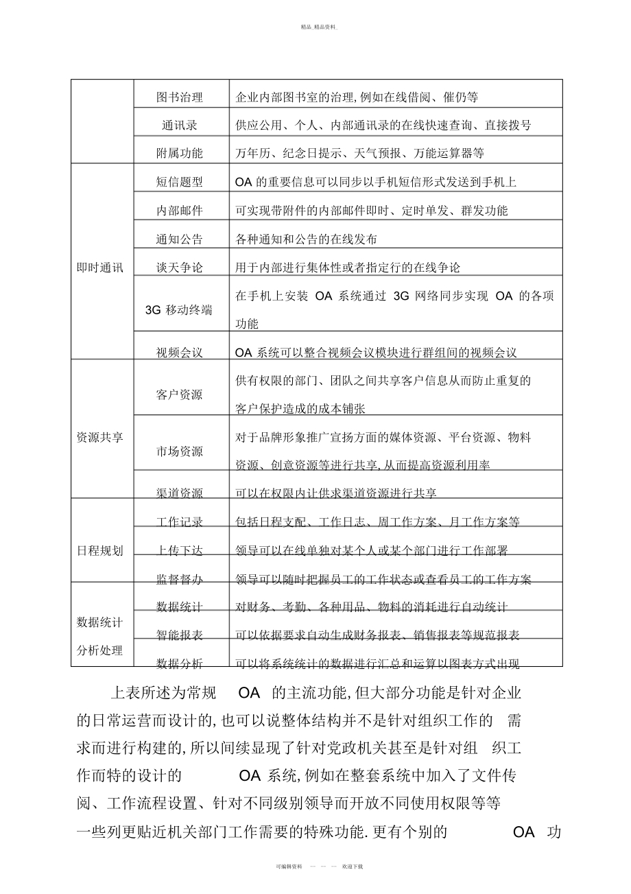 2022年OA办公自动化系统可行性应用分析分析方案 .docx_第2页