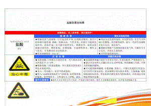 盐酸危害告知牌(6页).doc