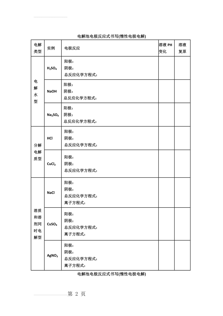 电解池电极反应式 书写(3页).doc_第2页