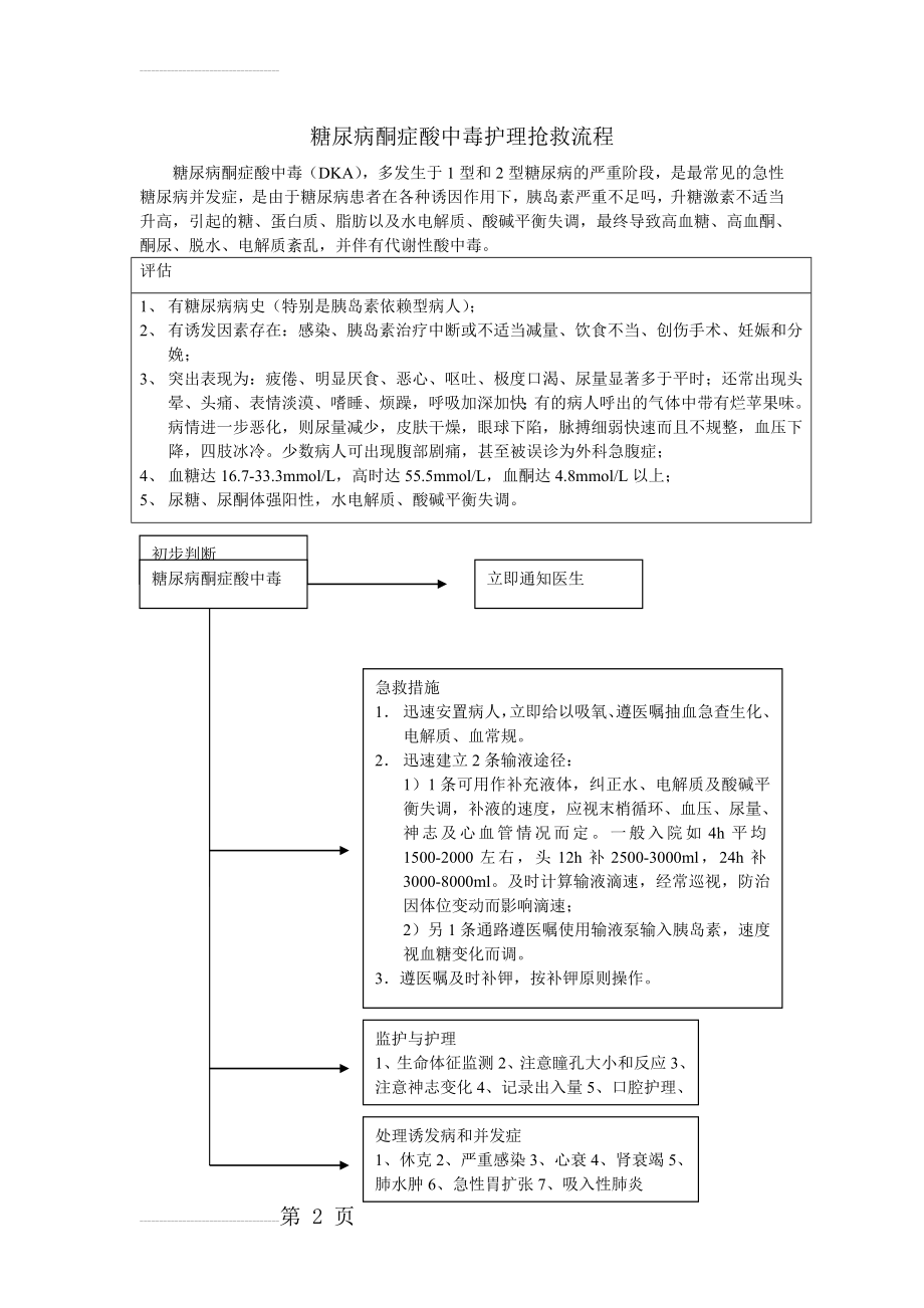 糖尿病酮症酸中毒护理抢救流程(2页).doc_第2页