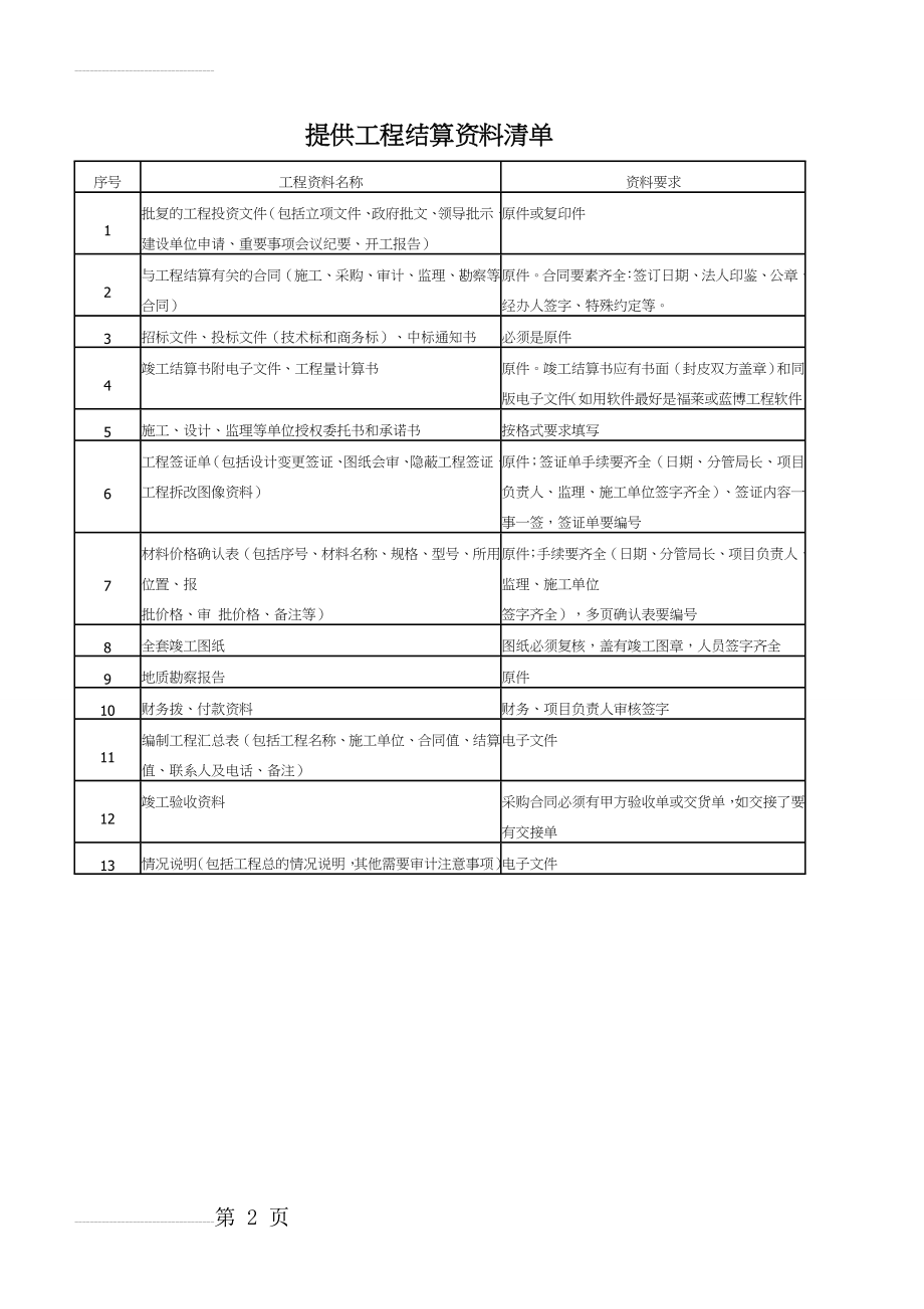 竣工结算需要的资料清单(2页).doc_第2页