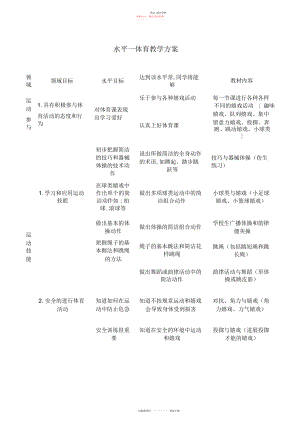 2022年小学一、二级体育教学计划.docx