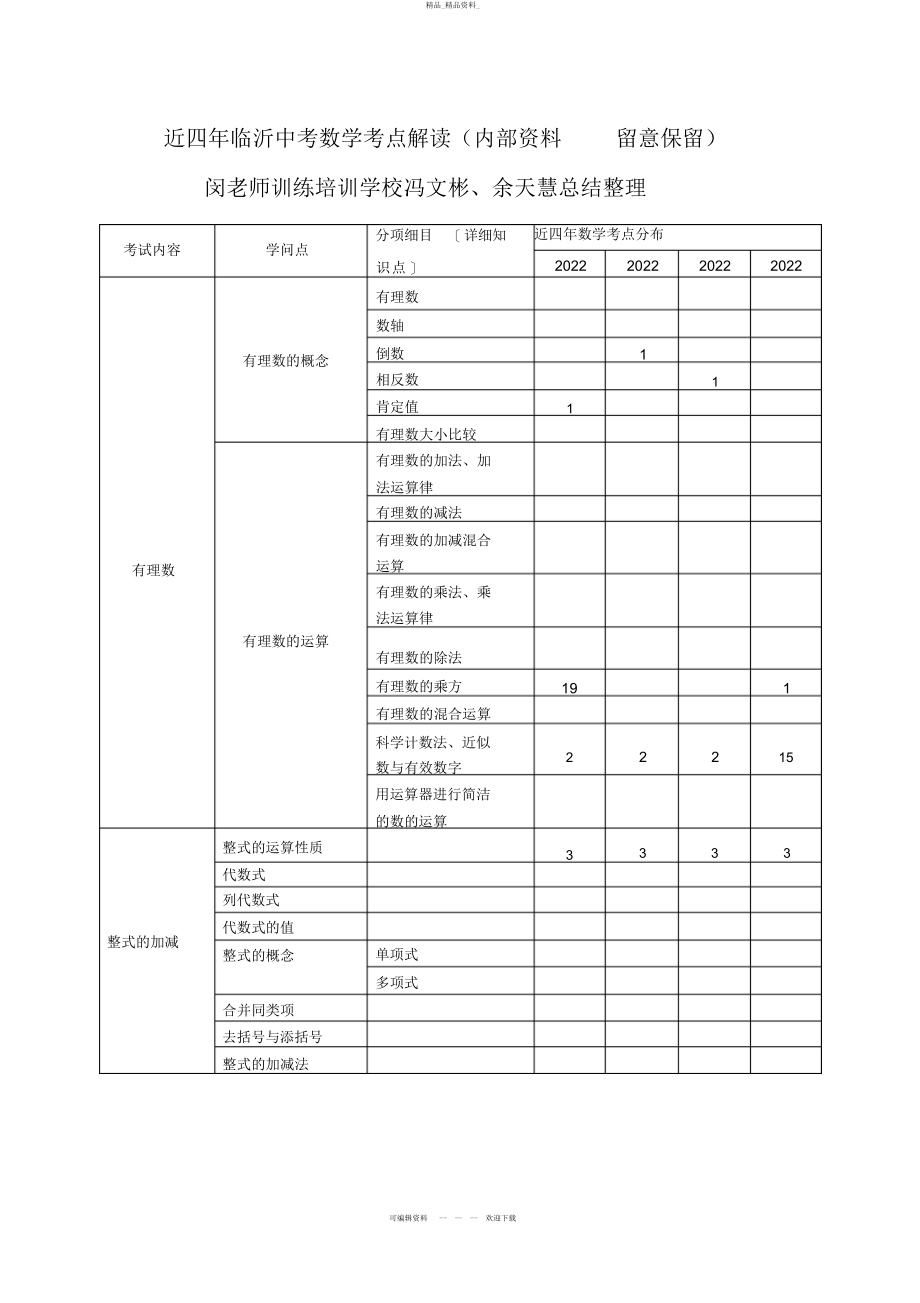 2022年临沂市近四中考考点详解 .docx_第1页