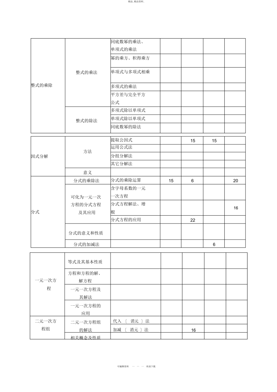 2022年临沂市近四中考考点详解 .docx_第2页