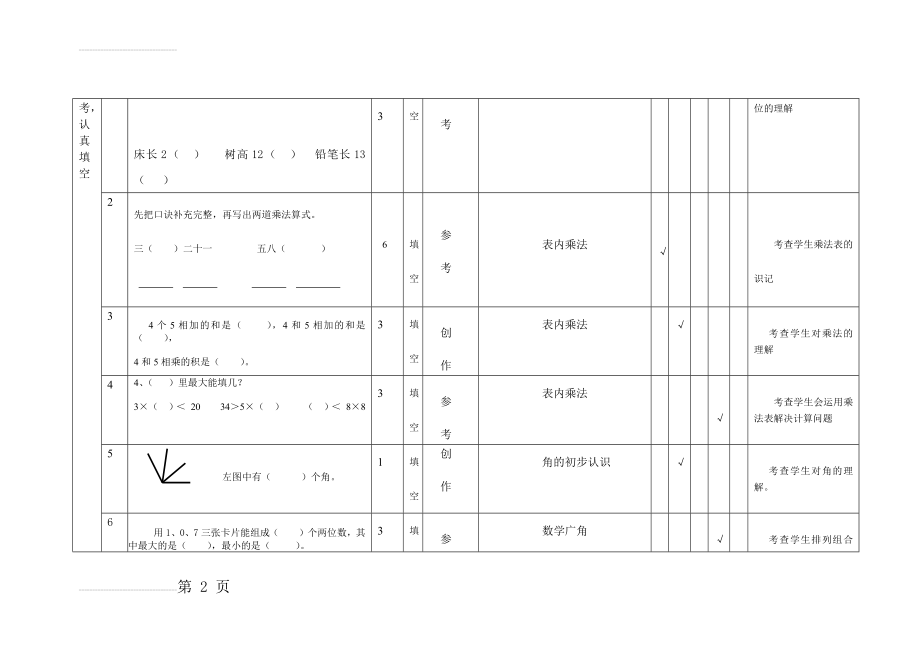 小学二年级数学命题双向细目表(9页).doc_第2页