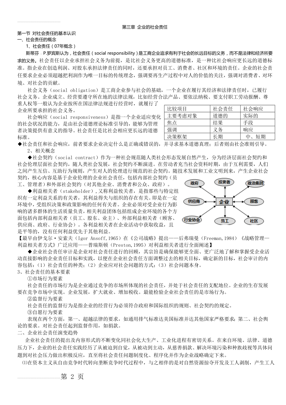 企业社会责任(8页).doc_第2页