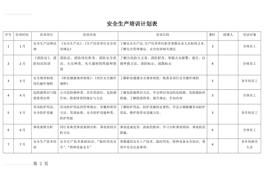 安全生产培训计划表(3页).doc_第2页