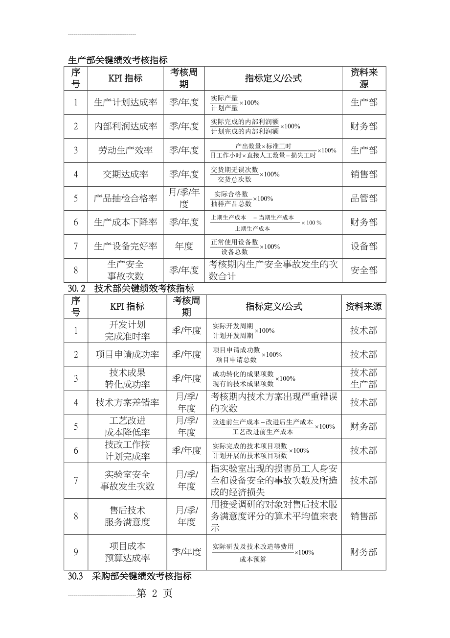 绩效考核指标量表(26页).doc_第2页