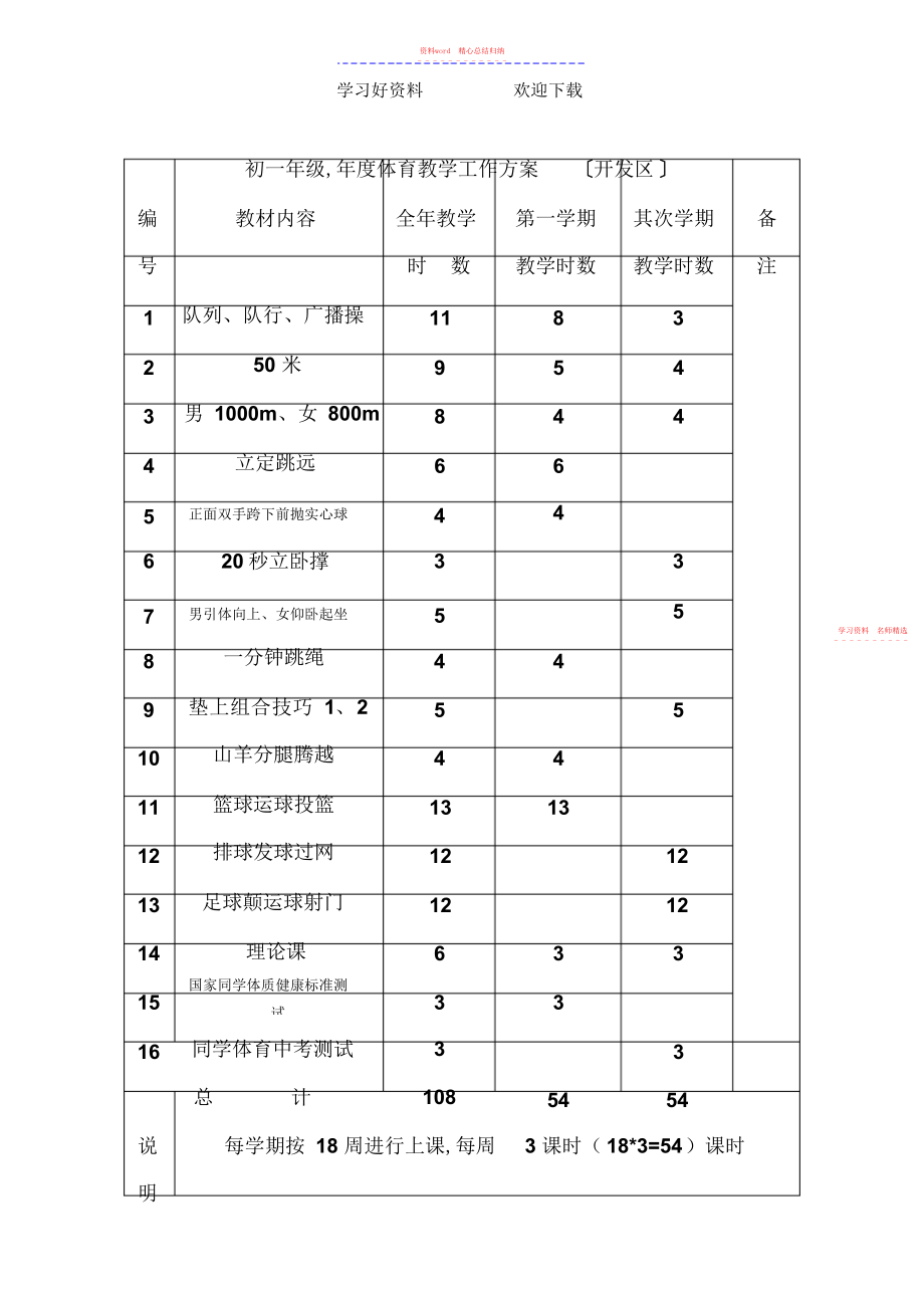 2022年初一体育与健康课教案体操和田径.docx_第1页