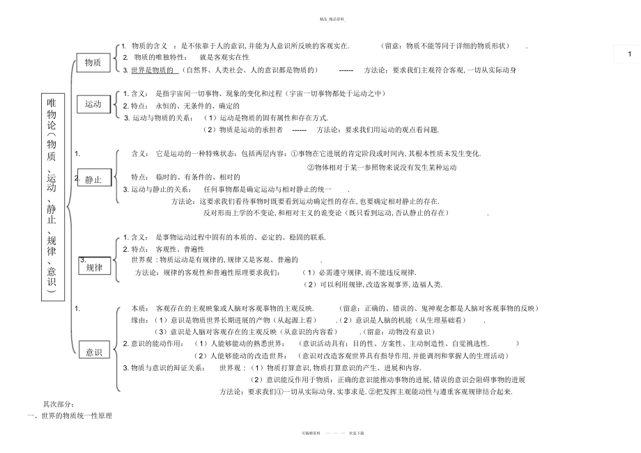 2022年人教版高二政治《生活与哲学》知识点归纳总结.docx_第2页