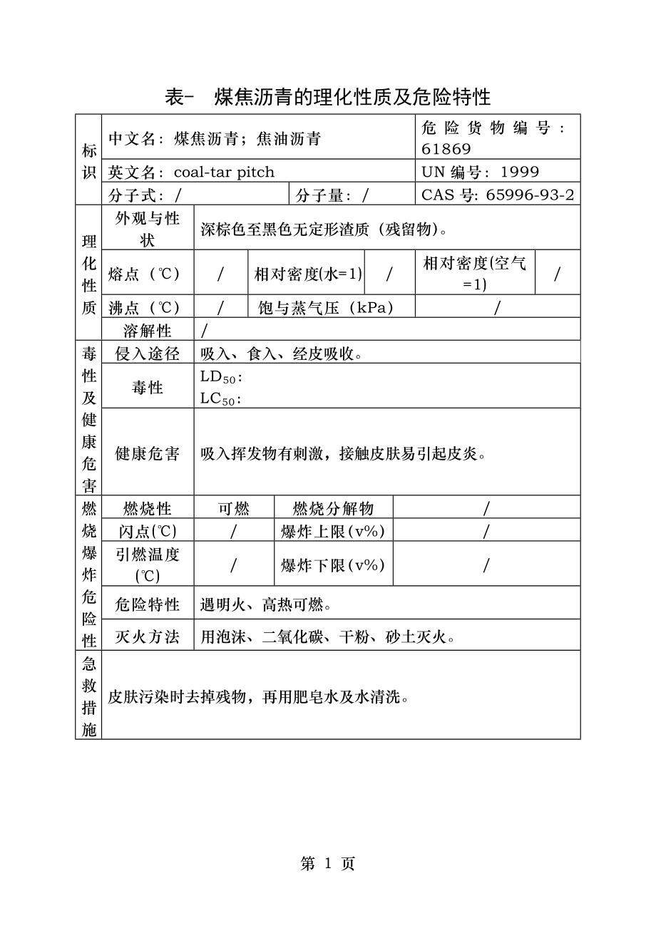 表- 煤焦沥青的理化性质及危险特性.doc_第1页