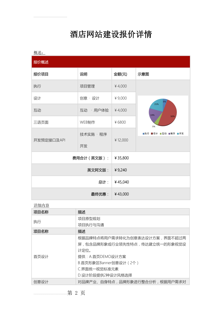 网站建设报价单(5页).doc_第2页