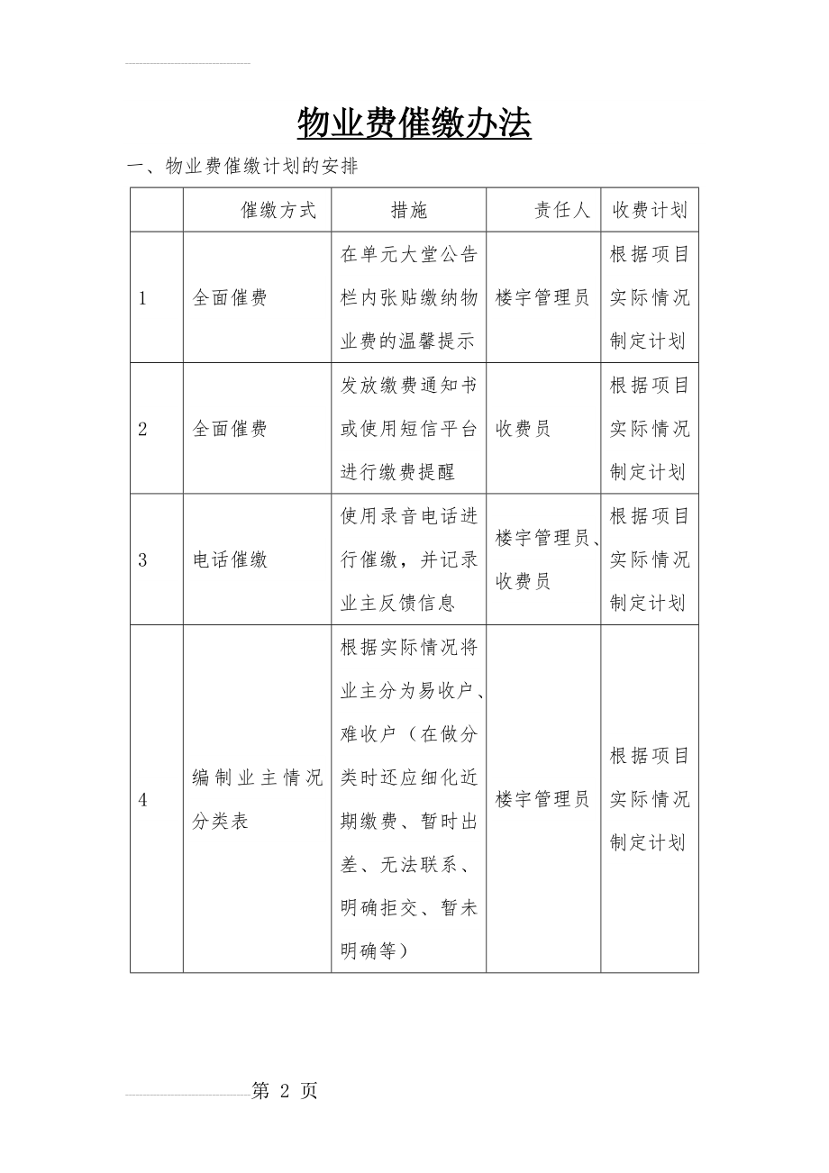 小区培训课程(收费技巧)(13页).doc_第2页