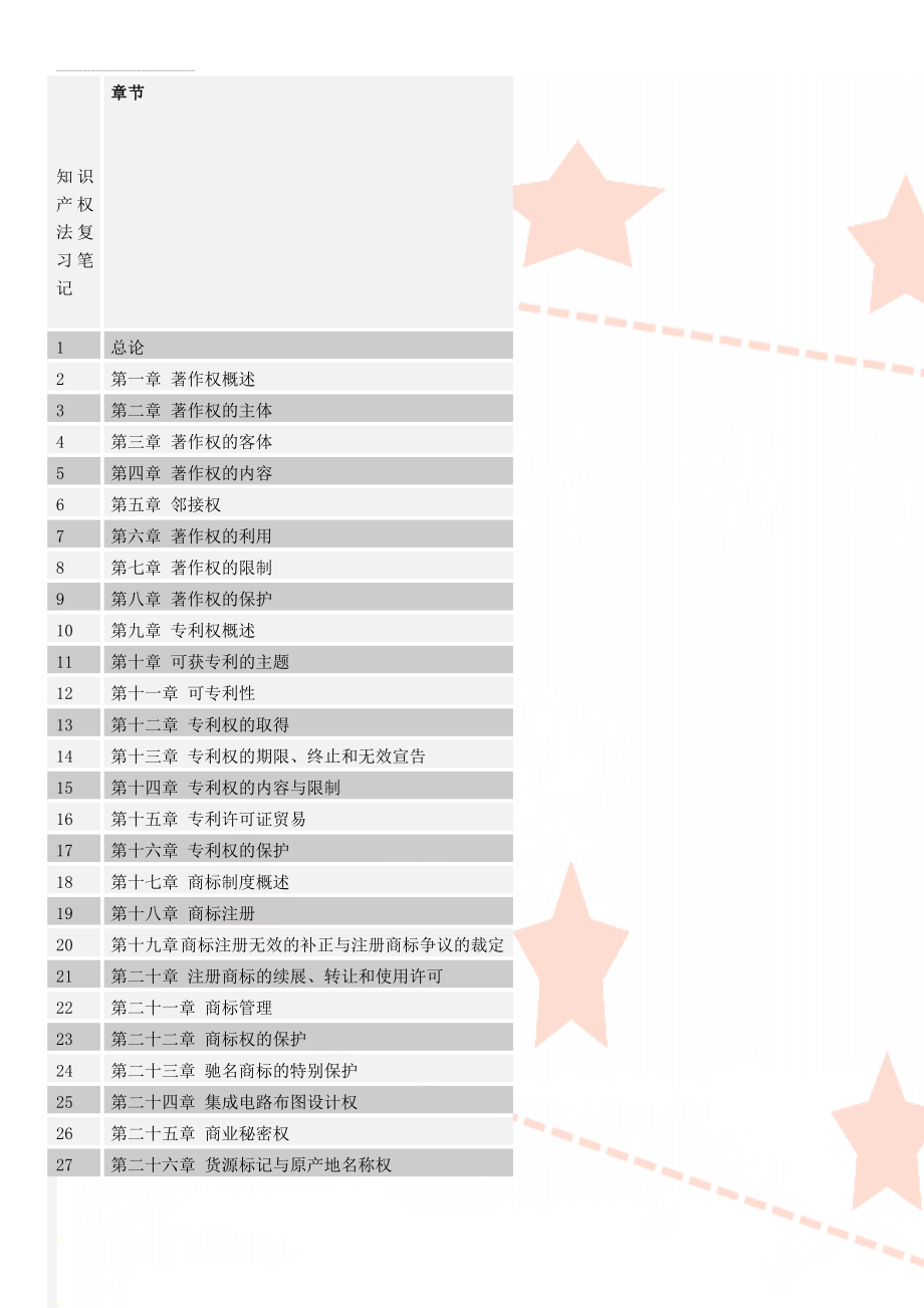 知识产权法复习笔记(69页).doc_第1页