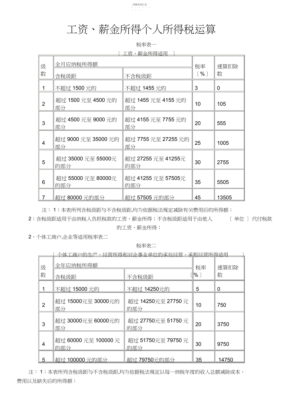 2022年会计法规必考个人所得税计算方法大全.docx_第1页