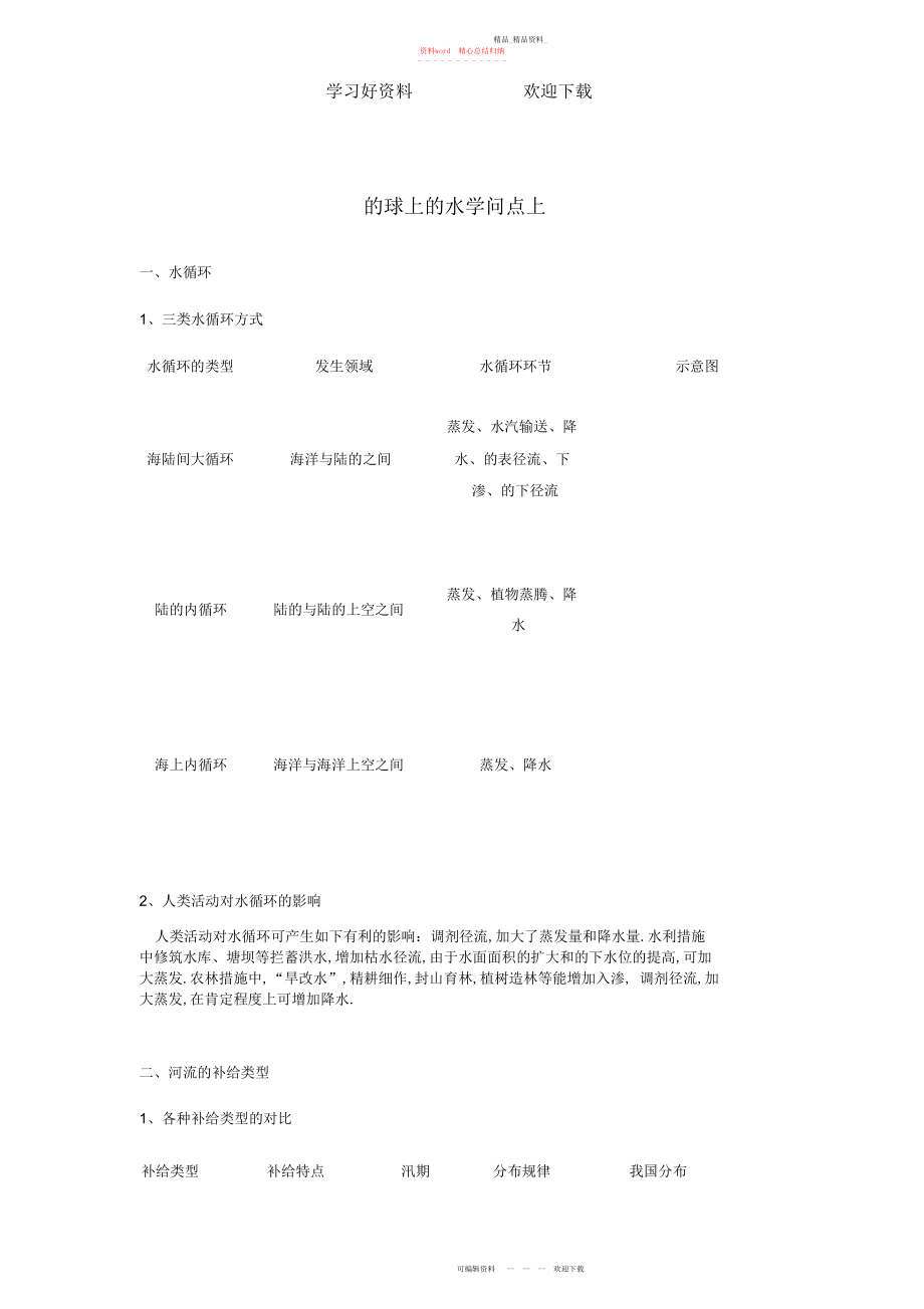 2022年地球上的水知识点.docx_第1页