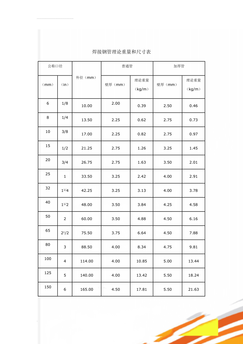 焊接钢管理论重量和尺寸表(3页).doc_第1页