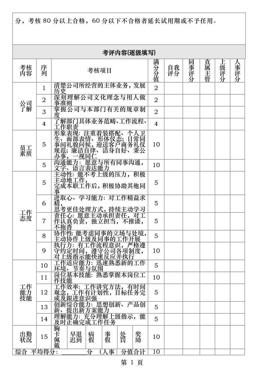 试用期员工转正考核表模板.doc_第2页